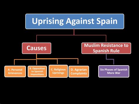 Der Aufstand von Messina; Spanische Kolonialherrschaft und Sizilianischer Widerstand im 17. Jahrhundert